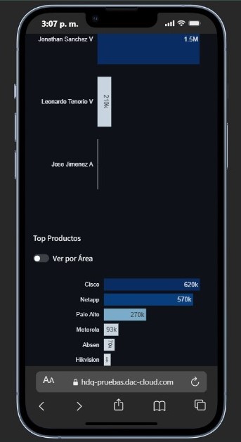 Segmentación por vendedor en móvil